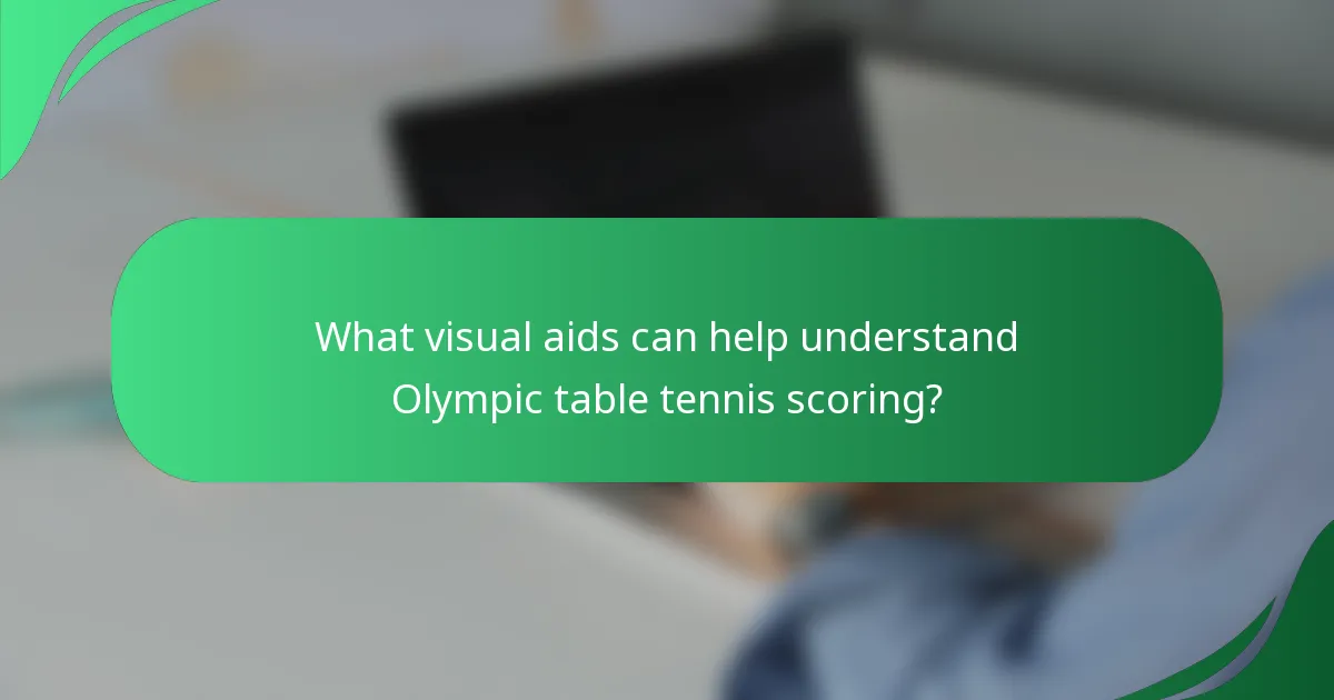 What visual aids can help understand Olympic table tennis scoring?